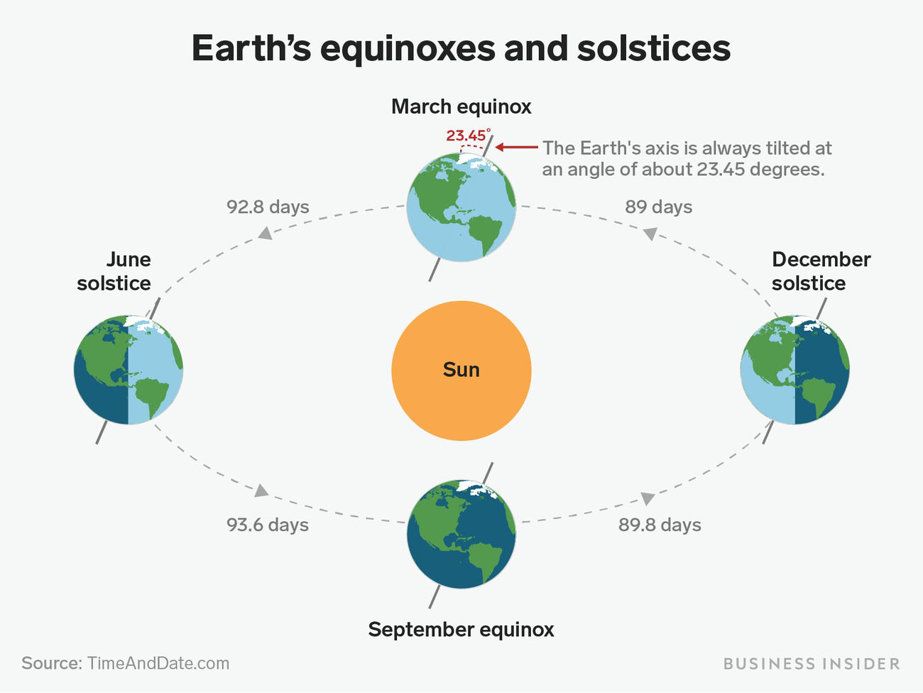 What Is Winter Solstice 2025 Arlyn Caitrin